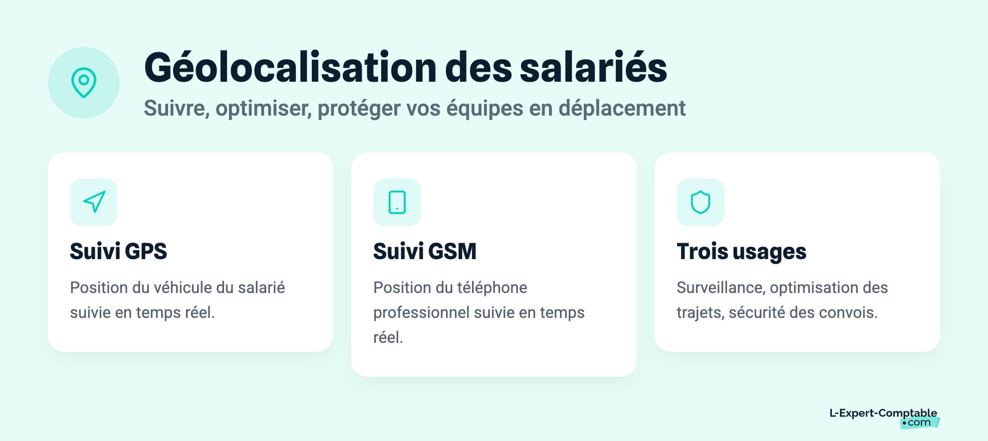 Géolocalisation des salariés